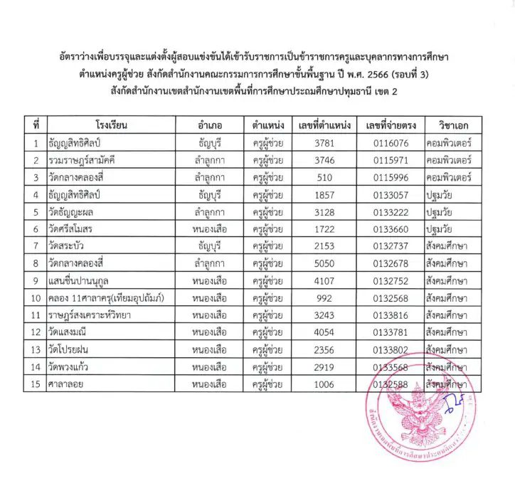 t03 สพป.ปทุมธานีเขต2 เรียกบรรจุครูผู้ช่วยรอบ3 จำนวน 15 อัตรา จากบัญชีครูผู้ช่วย สังกัด สพฐ. 1/2566 รายงานตัว 15 พฤศจิกายน 2566