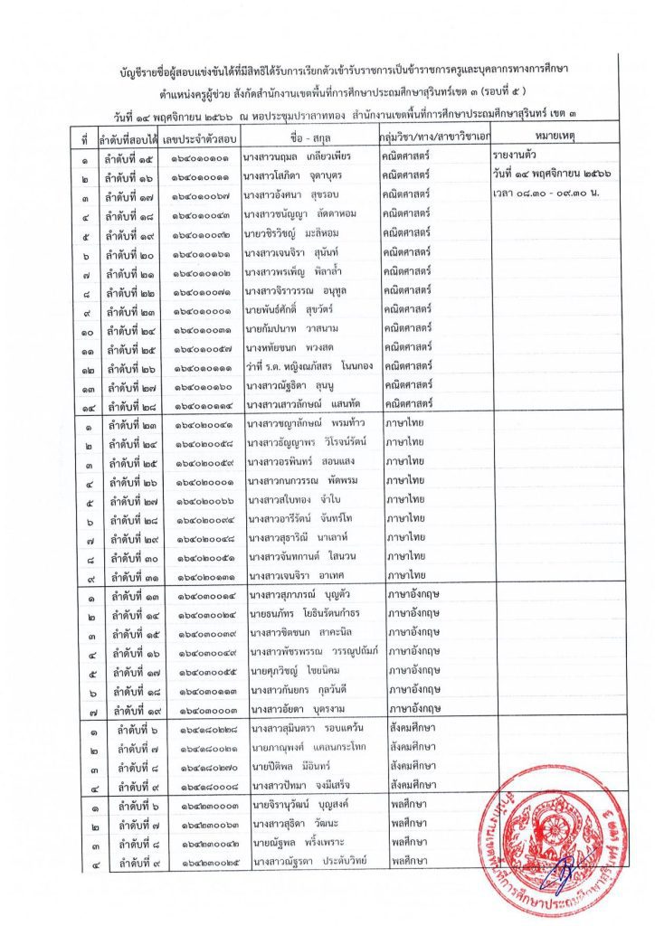 หนังสือเรียกรายงานตัวผู้ผ่านขึ้นบัญชีเข 03 สพป.สุรินทร์เขต3 เรียกบรรจุครูผู้ช่วยรอบ5 จำนวน 61 อัตรา จากบัญชีครูผู้ช่วย 1/2566 รายงานตัว 14 พฤศจิกายน 2566