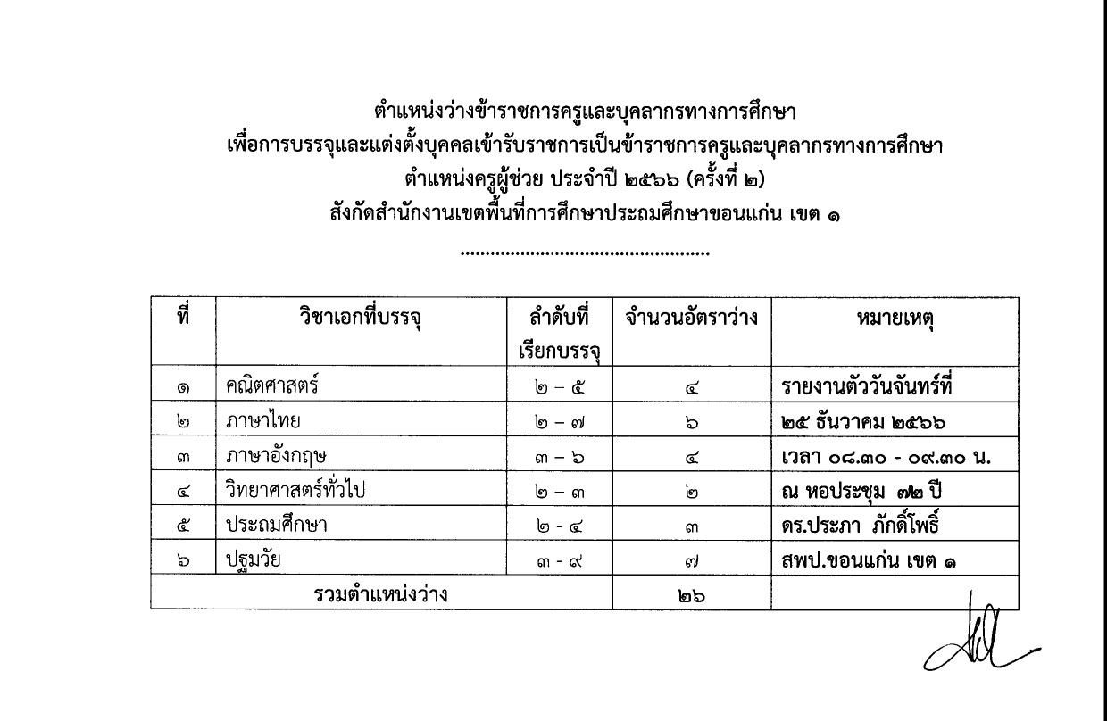 15 12 2023 15 59 50 223207608 02 สพป.ขอนแก่นเขต1 เรียกบรรจุครูผู้ช่วยรอบ2 จำนวน 26 อัตรา รายงานตัว 25 ธันวาคม 2566