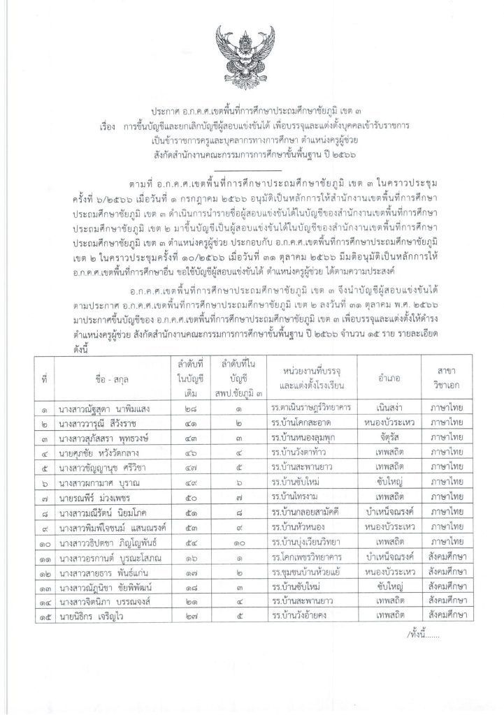 สพป.ชัยภูมิเขต3 ขอใช้บัญชีและเรียกบรรจุครูผู้ช่วย จำนวน 20 อัตรา บัญชี 1/2566 รายงานตัว 13 ธันวาคม 2566