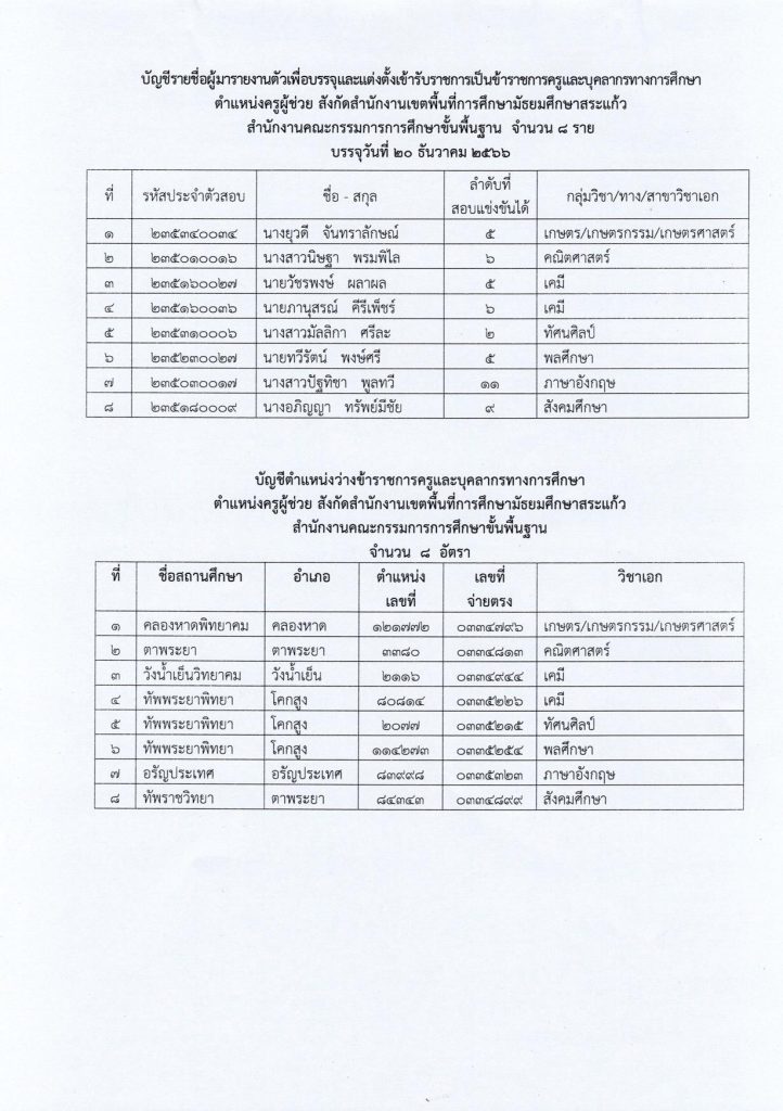 Scan2566 12 13 100413 02 สพม.สระแก้ว เรียกบรรจุครูผู้ช่วยรอบ4 จำนวน 8 อัตรา รายงานตัว 20 ธันวาคม 2566