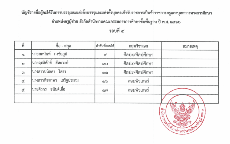 ScreenShot 20231202120224 สพป.ชัยภูมิเขต3 ขอใช้บัญชีและเรียกบรรจุครูผู้ช่วย จำนวน 20 อัตรา บัญชี 1/2566 รายงานตัว 13 ธันวาคม 2566