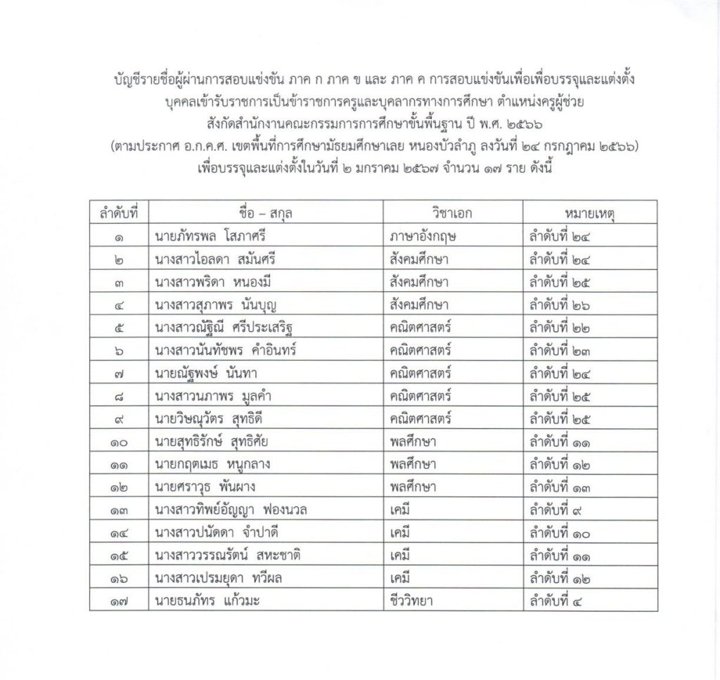 เรียกบรรจุครูผู้เช่วย 21 อัตรา 03 สพม.เลย หนองบัวลำภู เรียกบรรจุครูผู้ช่วยรอบ6 จำนวน 24 อัตรา รายงานตัว 2 มกราคม 2567