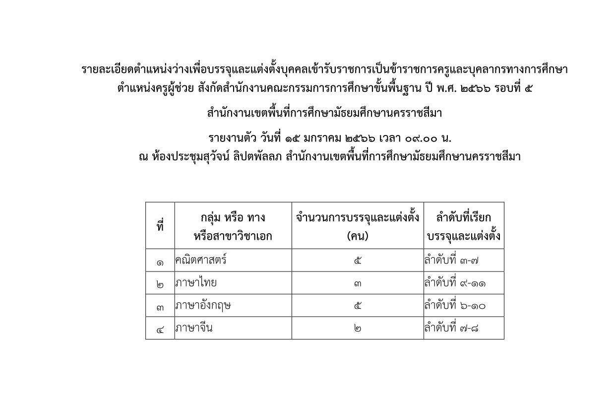 แจ้งผู้สอบแข่งขันได้1 02 สพม.นครราชสีมา เรียกบรรจุครูผู้ช่วยรอบ5 จำนวน 15 อัตรา รายงานตัว 15 มกราคม 2567