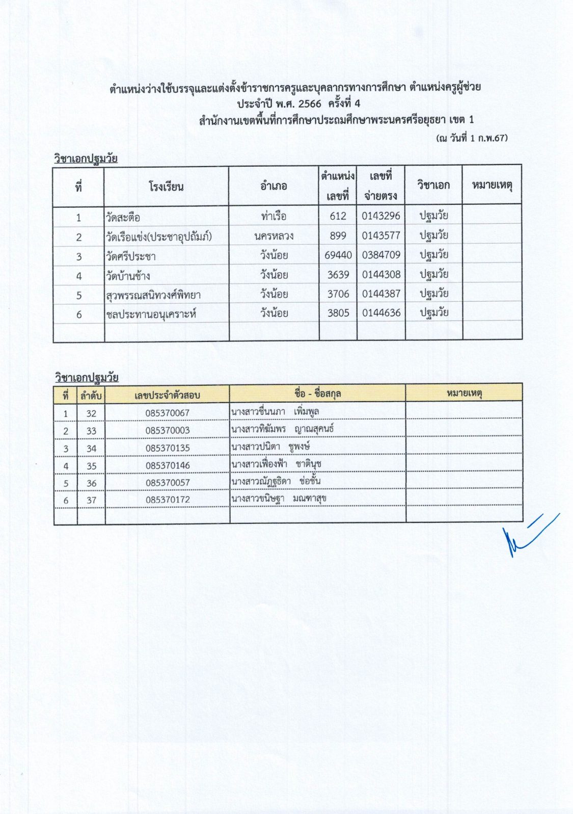 สพป.อยุธยาเขต1 เรียกบรรจุรอบ4 ตำแหน่ง ครูผู้ช่วย จำนวน 50 อัตรา กำหนดรายงานตัว 16 กุมภาพันธ์ 2567