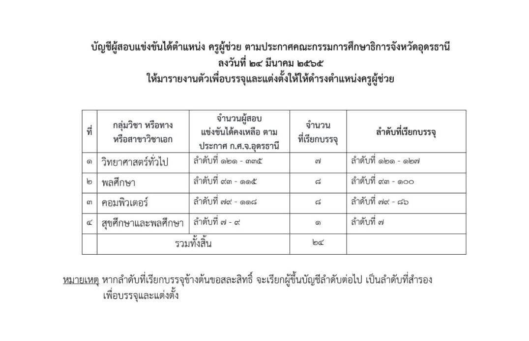 สพป.อุดรธานีเขต1 เรียกบรรจุครูผู้ช่วย สพฐ. บัญชี 1/2564 จำนวน 24 อัตรา กำหนดรายงานตัววันที่ 1 มีนาคม 2567