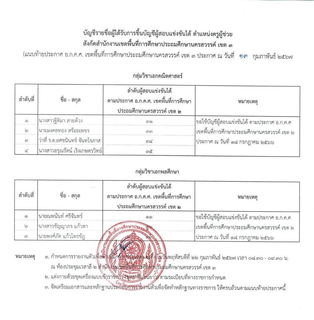 13022567 02 สพป.นครสวรรค์เขต3 ขอใช้บัญชีเรียกบรรจุครูผู้ช่วย จำนวน 7 อัตรา