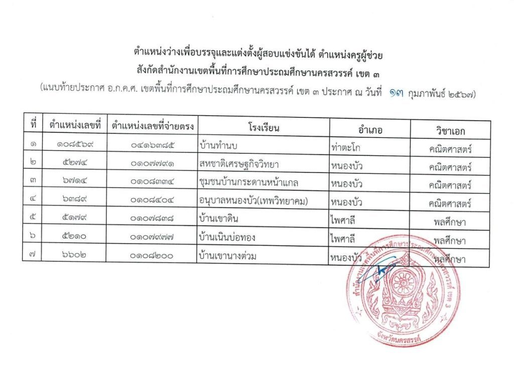 13022567 03 สพป.นครสวรรค์เขต3 ขอใช้บัญชีเรียกบรรจุครูผู้ช่วย จำนวน 7 อัตรา