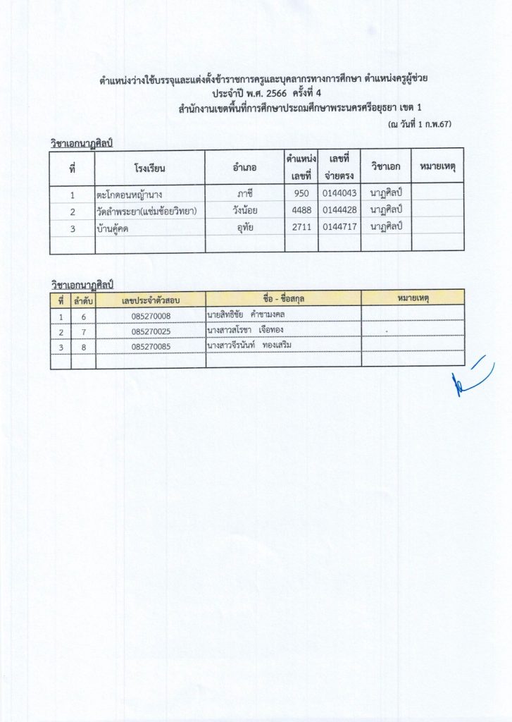 2 สพป.อยุธยาเขต1 เรียกบรรจุรอบ4 ตำแหน่ง ครูผู้ช่วย จำนวน 50 อัตรา