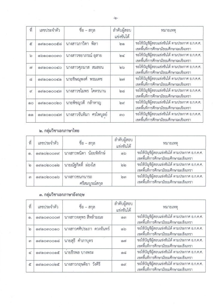 20240202161653CP6rGhG. 02 สพป.ฉะเชิงเทราเขต2 ขอใช้บัญชีเรียกบรรจุครูผู้ช่วย จำนวน 23 อัตรา