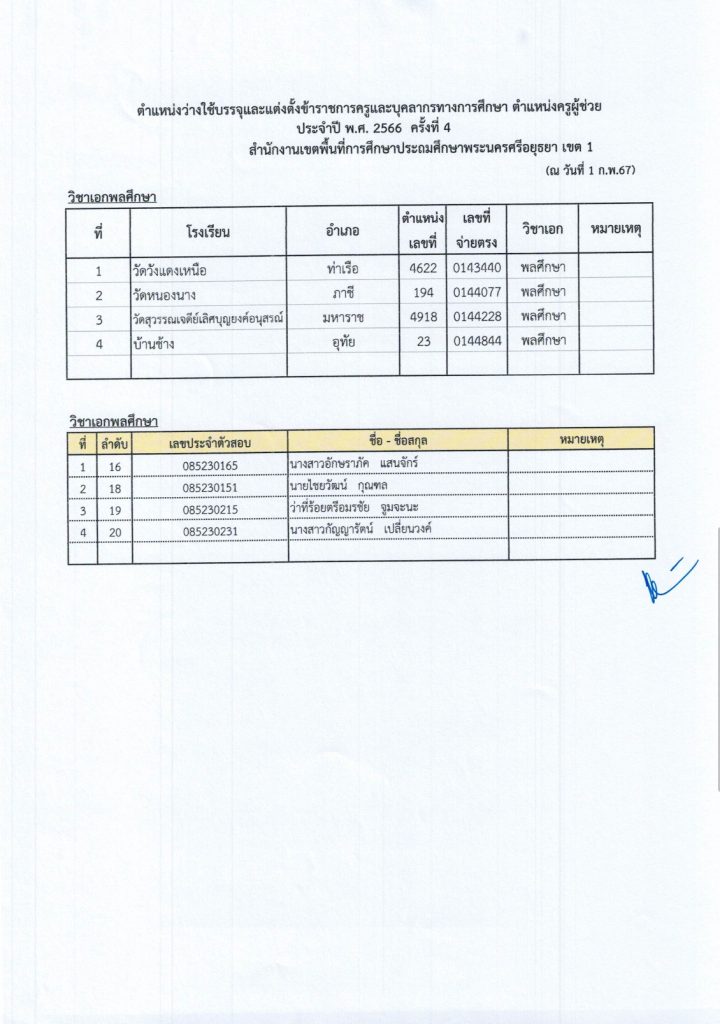 3 สพป.อยุธยาเขต1 เรียกบรรจุรอบ4 ตำแหน่ง ครูผู้ช่วย จำนวน 50 อัตรา