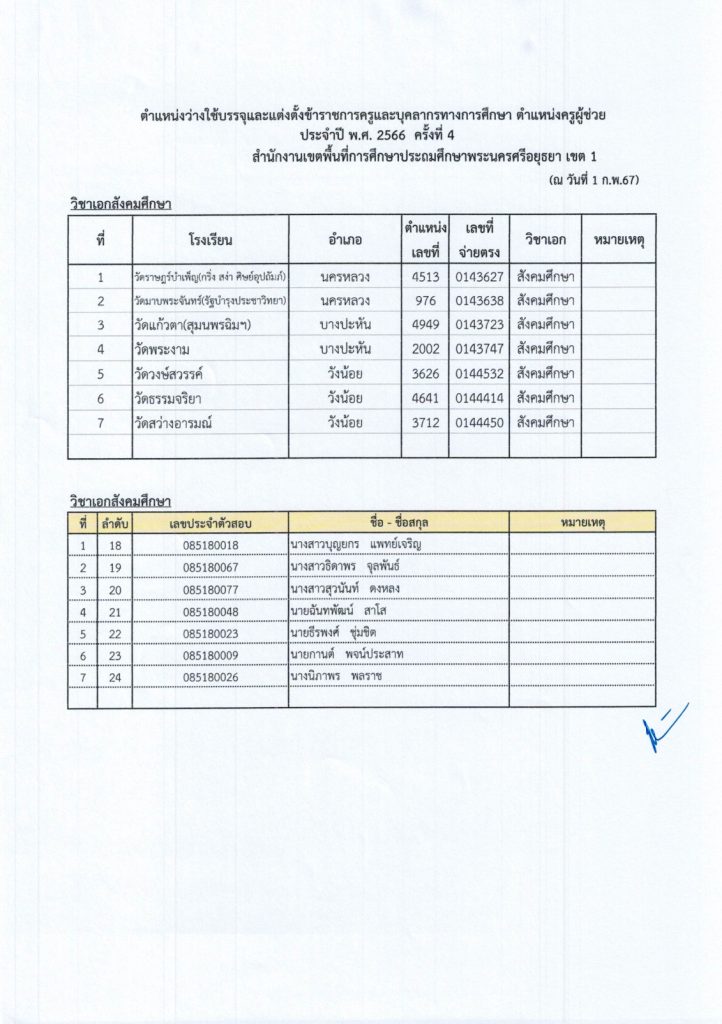 4 สพป.อยุธยาเขต1 เรียกบรรจุรอบ4 ตำแหน่ง ครูผู้ช่วย จำนวน 50 อัตรา