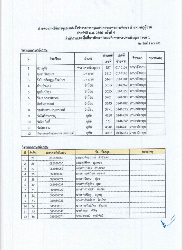 6 สพป.อยุธยาเขต1 เรียกบรรจุรอบ4 ตำแหน่ง ครูผู้ช่วย จำนวน 50 อัตรา