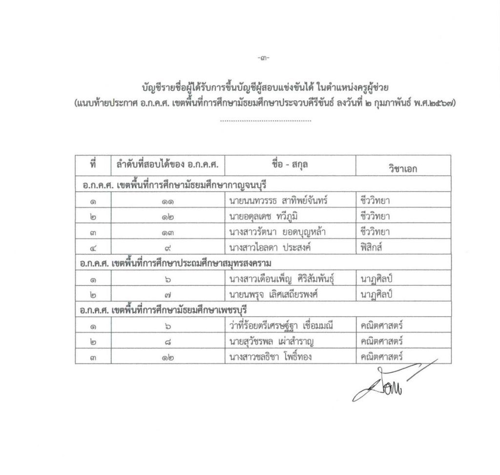 65bc51d8af27a 03 สพม.ประจวบคีรีขันธ์ ขอใช้บัญชีเรียกบรรจุครูผู้ช่วย จำนวน 9 อัตรา