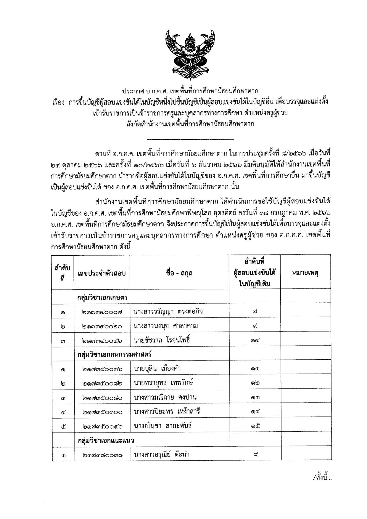 สพม.ตาก ขอใช้บัญชีเรียกบรรจุครูผู้ช่วย