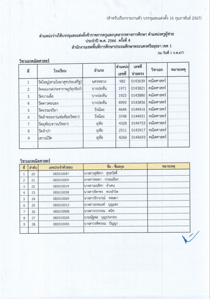 7 สพป.อยุธยาเขต1 เรียกบรรจุรอบ4 ตำแหน่ง ครูผู้ช่วย จำนวน 50 อัตรา