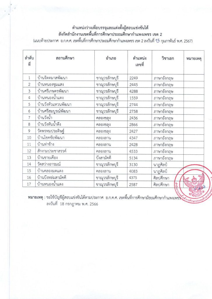 Kan Khuen Banchi Lae Yokloek Banchi Phu Sop Khaengkhan Dai1 04 สพป.กำแพงเพชรเขต2 ขอใช้บัญชีเรียกบรรจุครูผู้ช่วย จำนวน 17 อัตรา