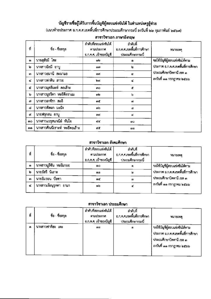 Scan2567 02 22 144543 compressed 03 สพป.กระบี่ ขอใช้บัญชีเรียกบรรจุครูผู้ช่วย จำนวน 18 อัตรา