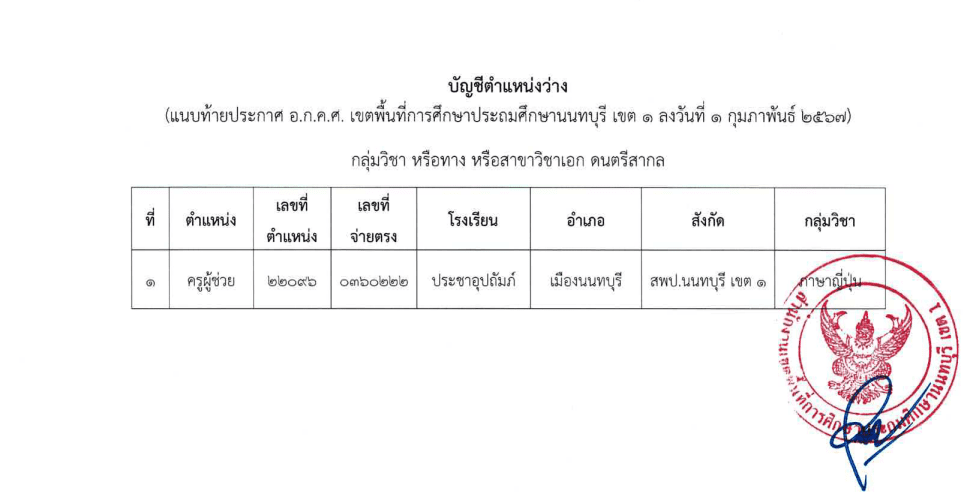 ScreenShot 20240203064222 สพป.นนทบุรีเขต1 ขอใช้บัญชีเรียกบรรจุครูผู้ช่วย จำนวน 6 อัตรา