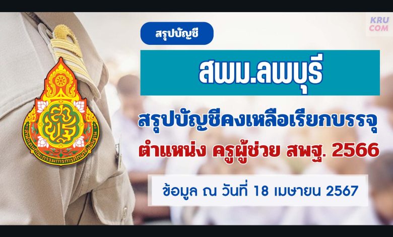 สพม.ลพบุรี สรุปบัญชีคงเหลือเรียกบรรจุครูผู้ช่วย ข้อมูล 18 เมษายน 2567