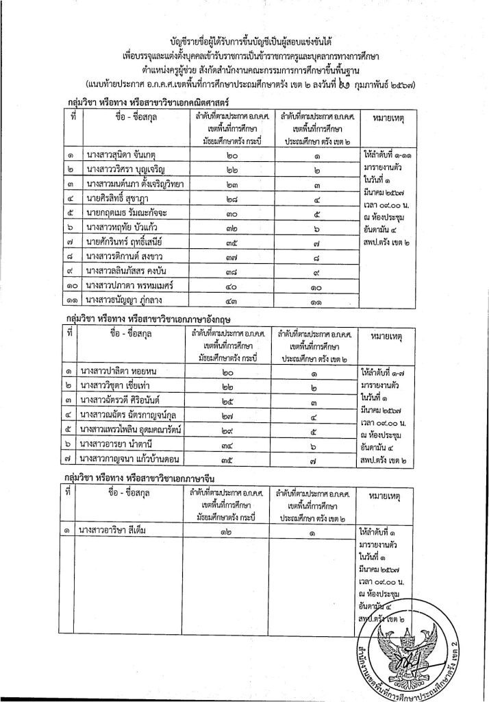 pp 3 สพป.ตรังเขต2 ขอใช้บัญชีเรียกบรรจุครูผู้ช่วย จำนวน 19 อัตรา