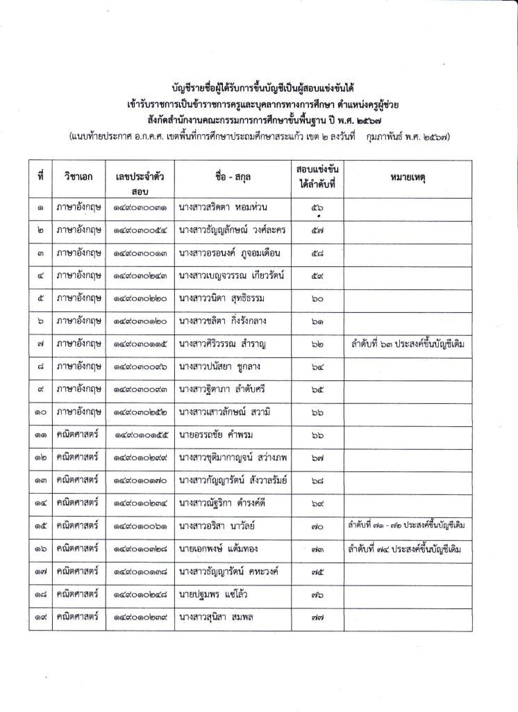 การขอใช้บัญชีเพื่อบรรจุและแต่งตั้งครูผู้ช่วย 03 สพป.สระแก้วเขต2 ขอใช้บัญชีเรียกบรรจุครูผู้ช่วย จำนวน 33 อัตรา