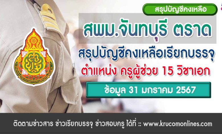 สพม.จันทบุรี ตราด สรุปบัญชีคงเหลือเรียกบรรจุครูผู้ช่วย ข้อมูล ณ วันที่ 31 มกราคม 2567