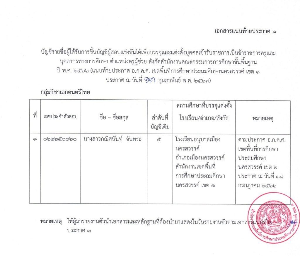 ประกาศ อ.ก.ค.เขตพื้นที่ 06 สพป.นครสวรรค์เขต1 ขอใช้บัญชีเรียกบรรจุครูผู้ช่วย จำนวน 13 อัตรา