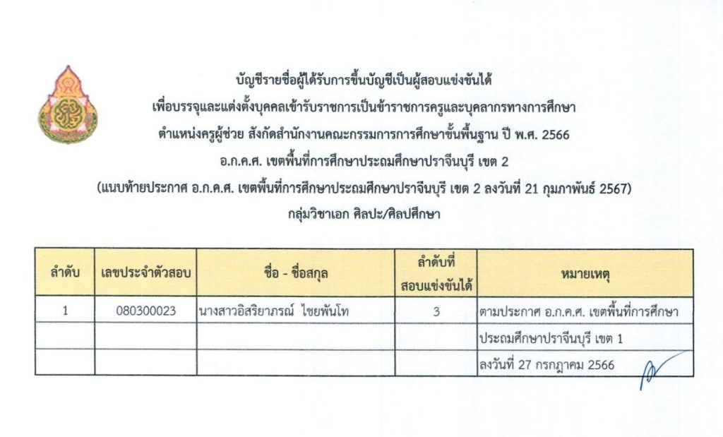 ประกาศขึ้นบัญชีผู้สอบแข่งขันได้ บัญชี สพป 03 สพป.ปราจีนบุรีเขต2 ขอใช้บัญชีเรียกบรรจุครูผู้ช่วย จำนวน 13 อัตรา