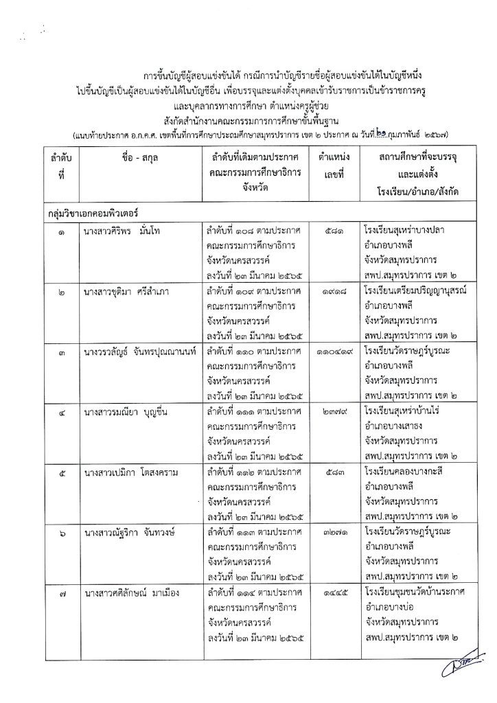 ประกาศขึ้นบัญชีรายชื่อฯ กรณียืมบัญชี 03 สพป.สมุทรปราการเขต2 ขอใช้บัญชีเรียกบรรจุครูผู้ช่วย จำนวน 18 อัตรา