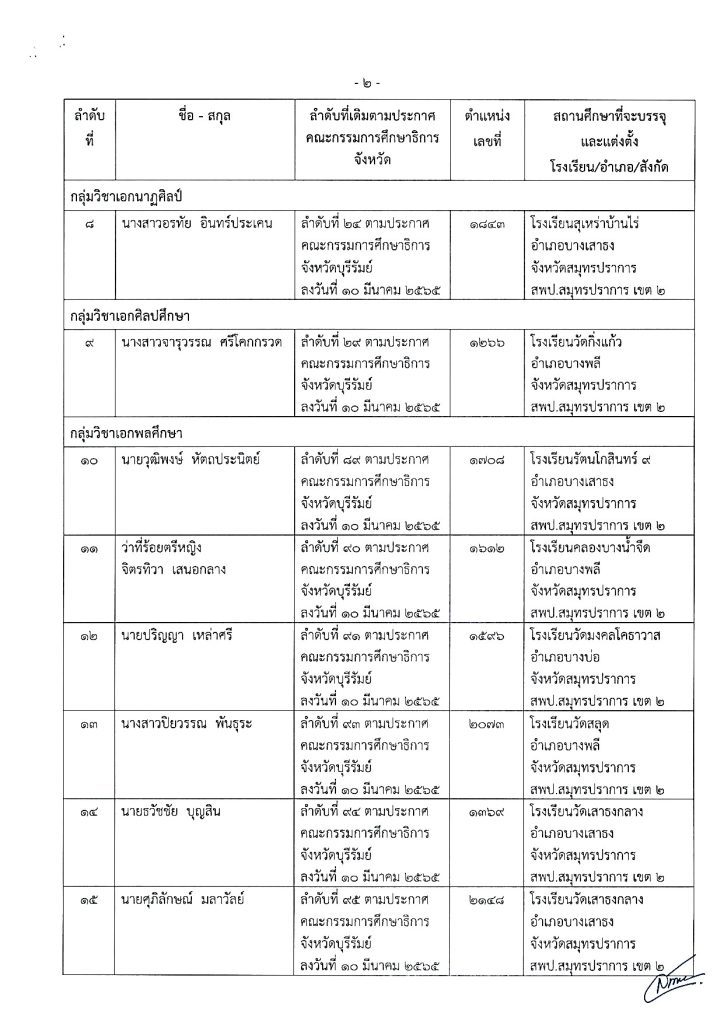 ประกาศขึ้นบัญชีรายชื่อฯ กรณียืมบัญชี 04 สพป.สมุทรปราการเขต2 ขอใช้บัญชีเรียกบรรจุครูผู้ช่วย จำนวน 18 อัตรา