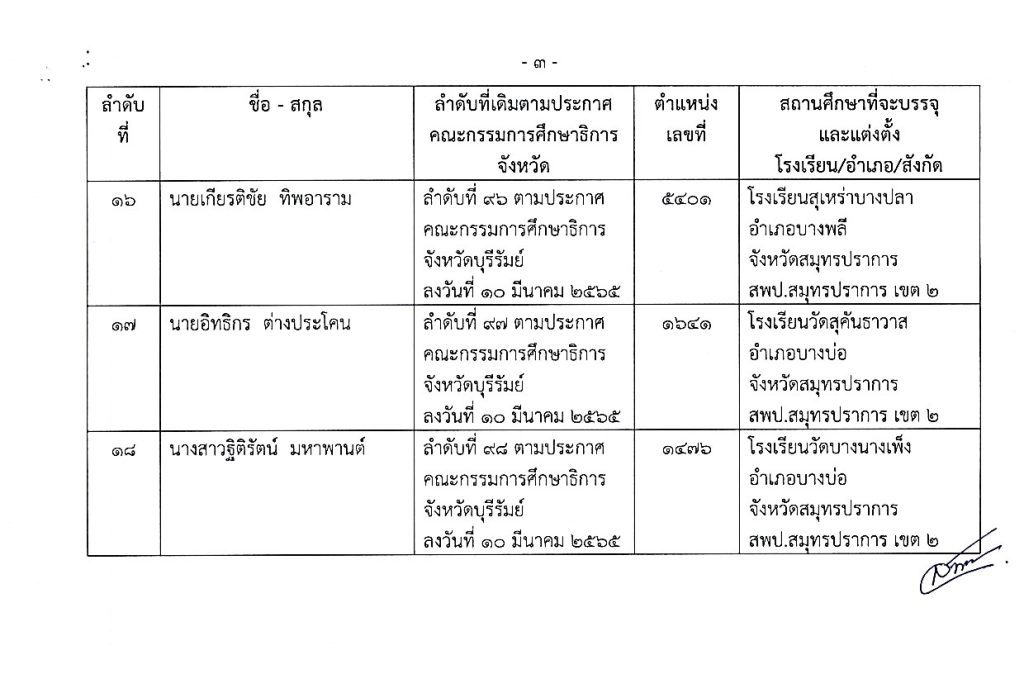 ประกาศขึ้นบัญชีรายชื่อฯ กรณียืมบัญชี 05 สพป.สมุทรปราการเขต2 ขอใช้บัญชีเรียกบรรจุครูผู้ช่วย จำนวน 18 อัตรา