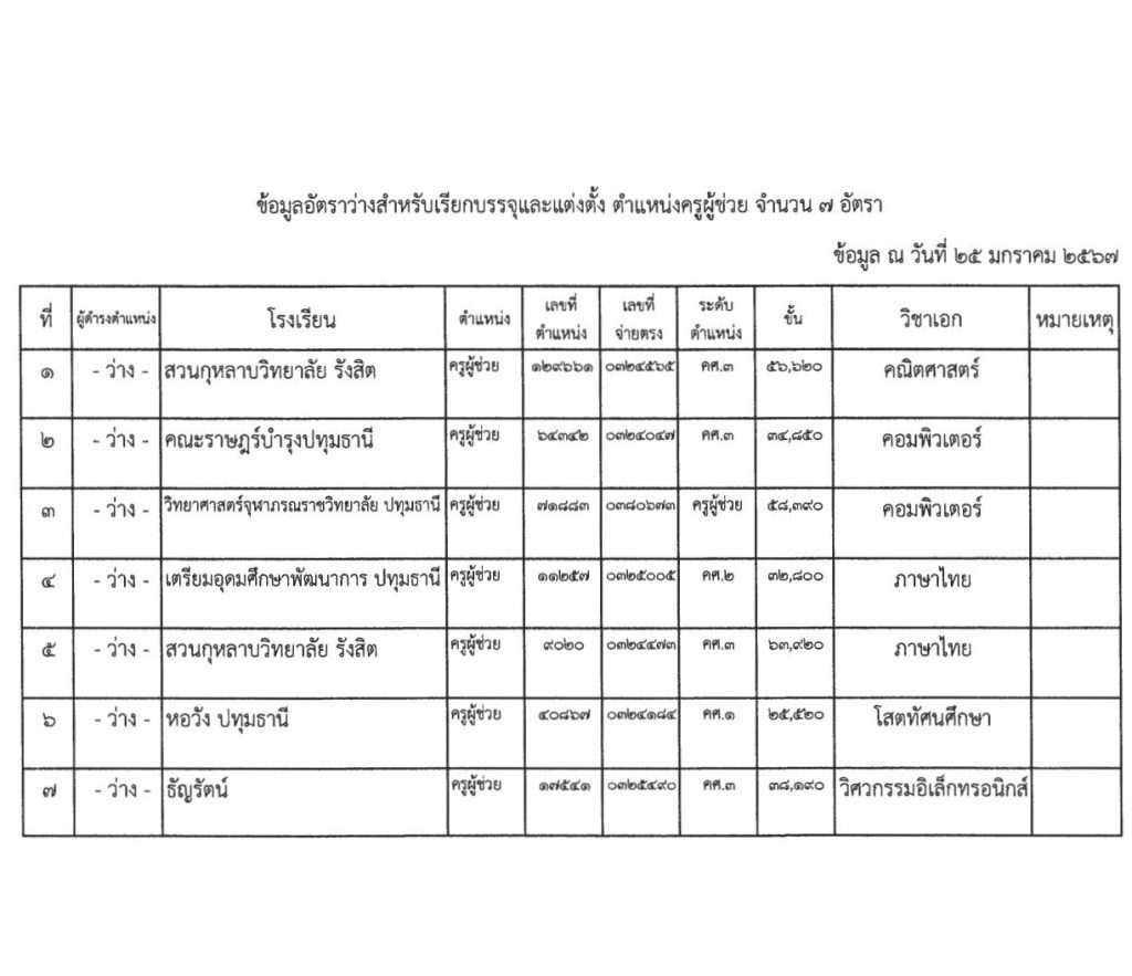 รายงานตัวรอบที่ 5 03 สพม.ปทุมธานี เรียกบรรจุรอบ5 ตำแหน่ง ครูผู้ช่วย จำนวน 7 อัตรา