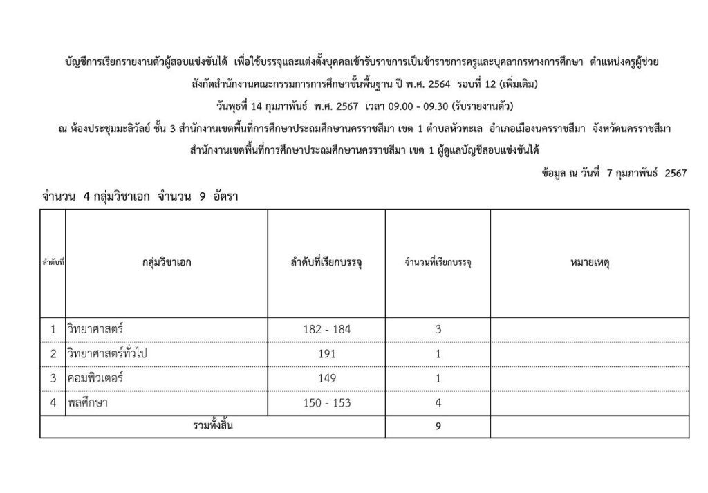 ลำดับที่เรียกบรรจุ รอบที่ 12 เพิ่มเติม 01 สพป.นครราชสีมาเขต1 เรียกบรรจุรอบ12 ตำแหน่ง ครูผู้ช่วย จำนวน 9 อัตรา