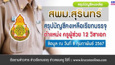 สพม.สุรินทร์ สรุปบัญชีคงเหลือเรียกบรรจุครูผู้ช่วย ข้อมูล 8 กุมภาพันธ์ 2567