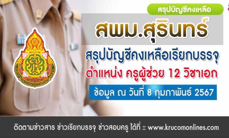 สพม.สุรินทร์ สรุปบัญชีคงเหลือเรียกบรรจุครูผู้ช่วย ข้อมูล 8 กุมภาพันธ์ 2567