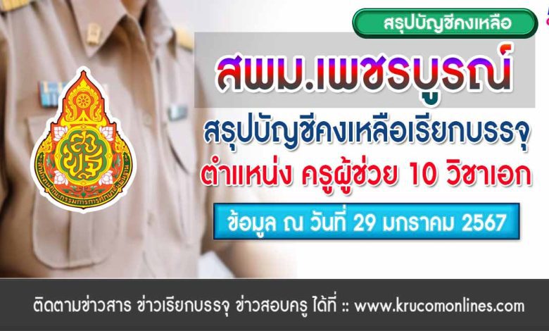 สพม.เพชรบูรณ์ สรุปบัญชีคงเหลือเรียกบรรจุครูผู้ช่วย ข้อมูล ณ วันที่ 29 มกราคม 2567