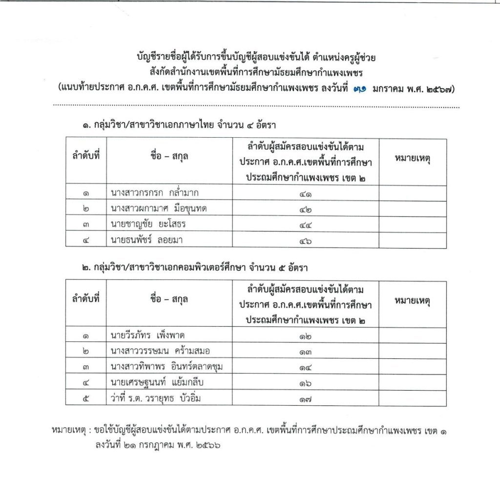 อกคศ ที่ 7 2567 02 สพม.กำแพงเพชร ขอใช้บัญชีเรียกบรรจุครูผู้ช่วย จำนวน 9 อัตรา