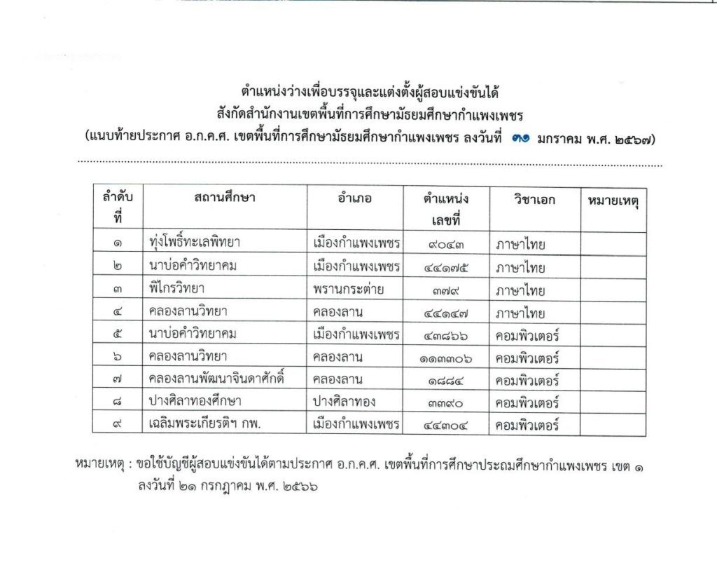 อกคศ ที่ 7 2567 03 สพม.กำแพงเพชร ขอใช้บัญชีเรียกบรรจุครูผู้ช่วย จำนวน 9 อัตรา