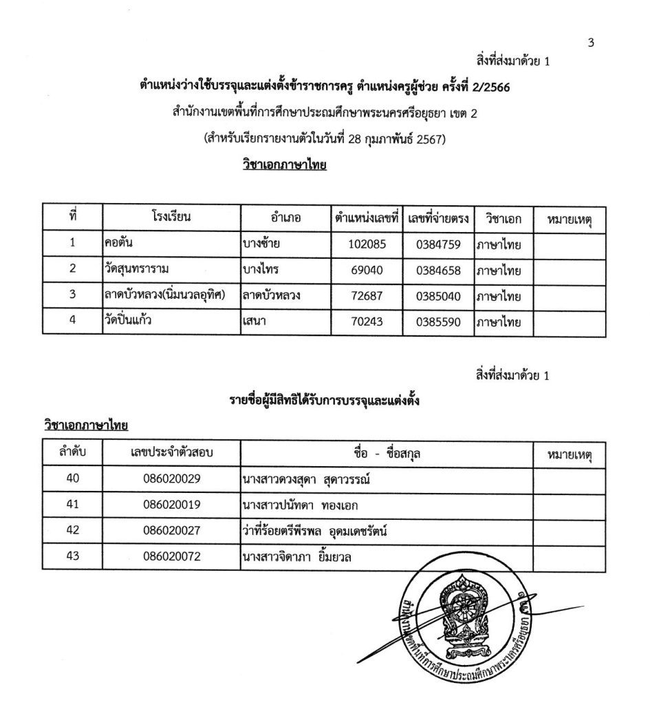 เรียกบรรจุ คผช ครั้งที่ 4 2 03 สพป.อยุธยาเขต2 เรียกบรรจุรอบ4 ตำแหน่ง ครูผู้ช่วย จำนวน 22 อัตรา