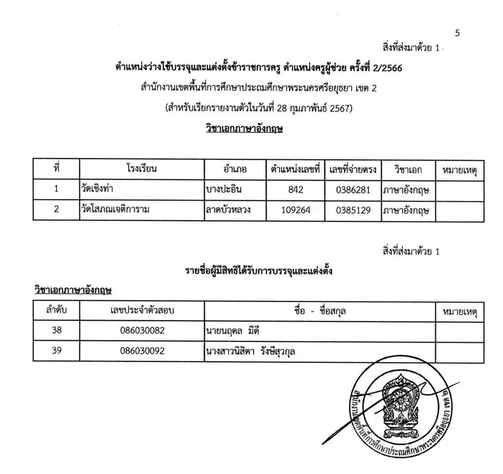 เรียกบรรจุ คผช ครั้งที่ 4 2 04 สพป.อยุธยาเขต2 เรียกบรรจุรอบ4 ตำแหน่ง ครูผู้ช่วย จำนวน 22 อัตรา