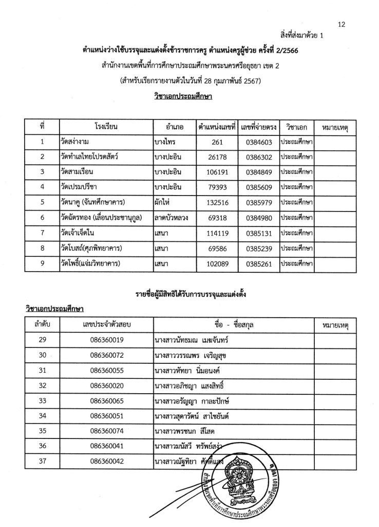 เรียกบรรจุ คผช ครั้งที่ 4 2 06 สพป.อยุธยาเขต2 เรียกบรรจุรอบ4 ตำแหน่ง ครูผู้ช่วย จำนวน 22 อัตรา