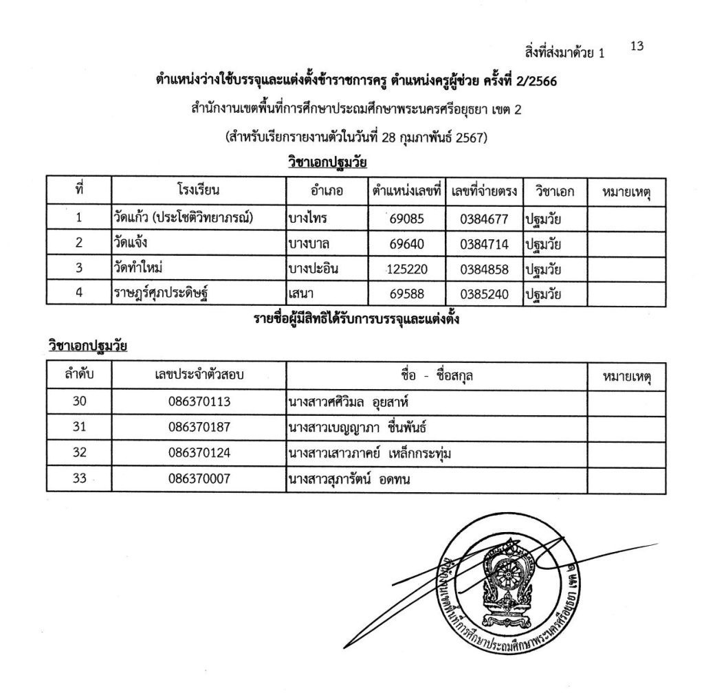 เรียกบรรจุ คผช ครั้งที่ 4 2 07 สพป.อยุธยาเขต2 เรียกบรรจุรอบ4 ตำแหน่ง ครูผู้ช่วย จำนวน 22 อัตรา