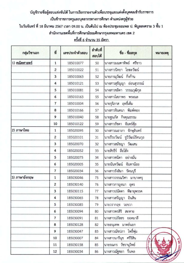 00001245 1 20240307 110849 02 สพม.กรุงเทพเขต2 เรียกบรรจุรอบ6 ครูผู้ช่วย จำนวน 35 อัตรา