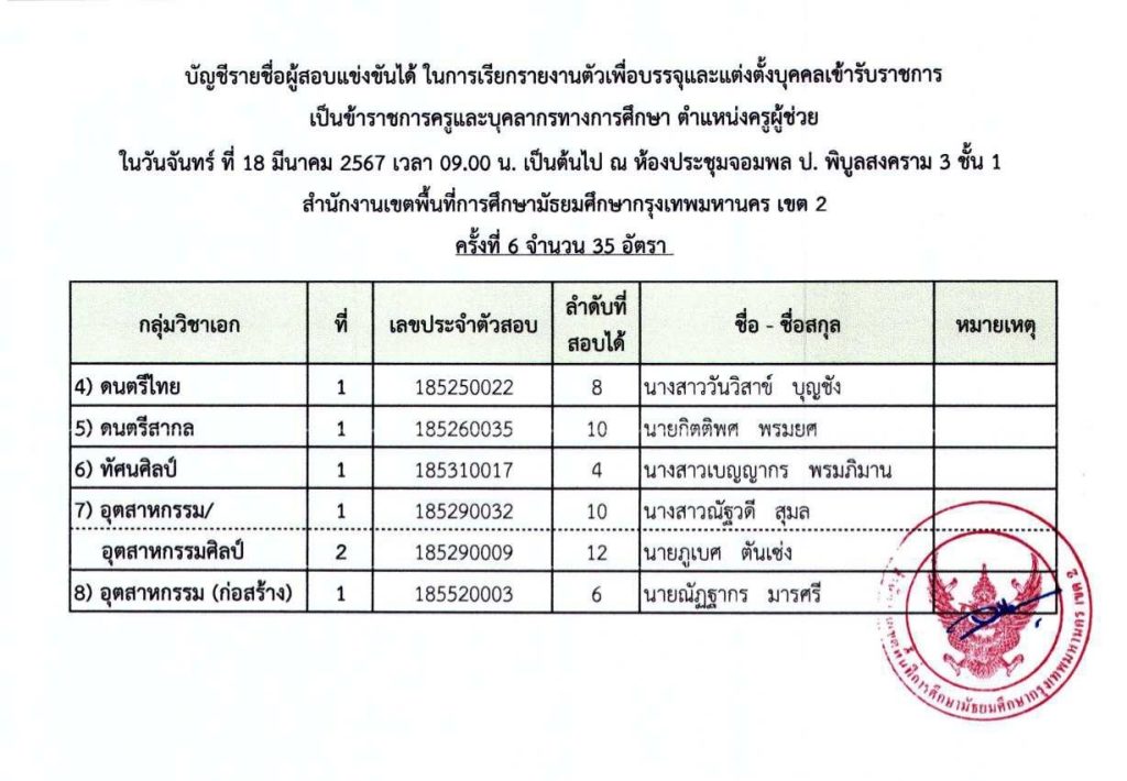 00001245 1 20240307 110849 03 สพม.กรุงเทพเขต2 เรียกบรรจุรอบ6 ครูผู้ช่วย จำนวน 35 อัตรา