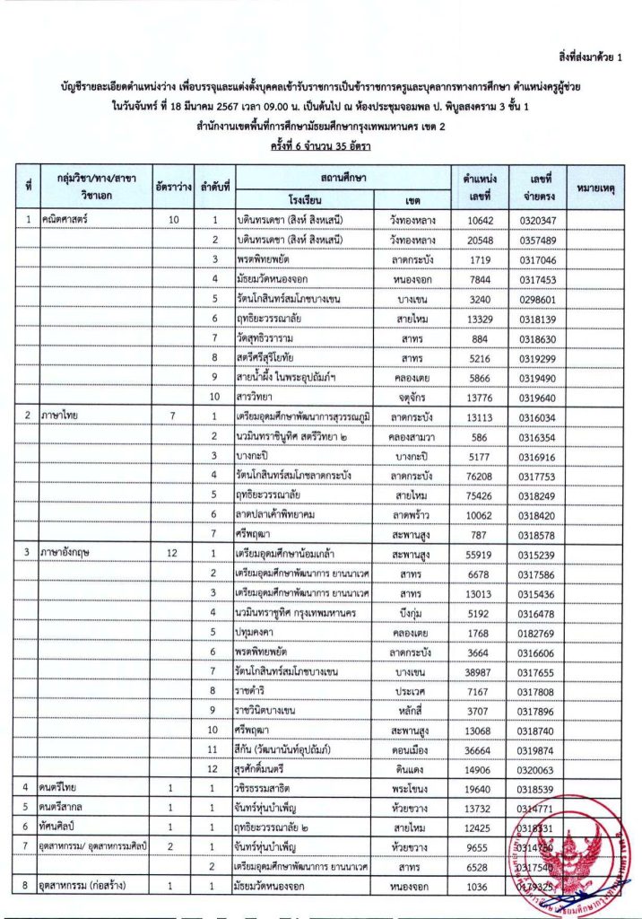 00001245 1 20240307 110849 04 สพม.กรุงเทพเขต2 เรียกบรรจุรอบ6 ครูผู้ช่วย จำนวน 35 อัตรา