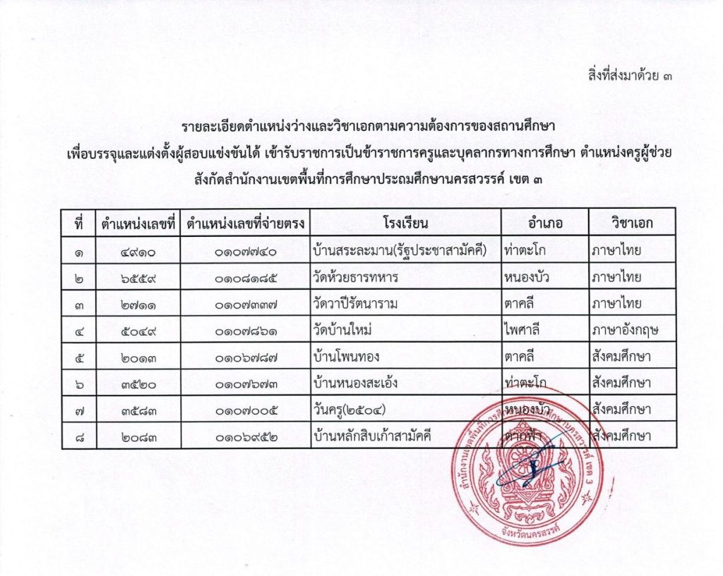 03 5 03 สพป.นครสวรรค์เขต3 เรียกบรรจุรอบ5 ครูผู้ช่วย จำนวน 8 อัตรา