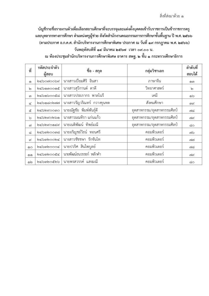 1000005554 สำนักบริหารงานการศึกษาพิเศษ เรียกบรรจุครูผู้ช่วยรอบ8 จำนวน 12 อัตรา รายงานตัว 14 มีนาคม 2567