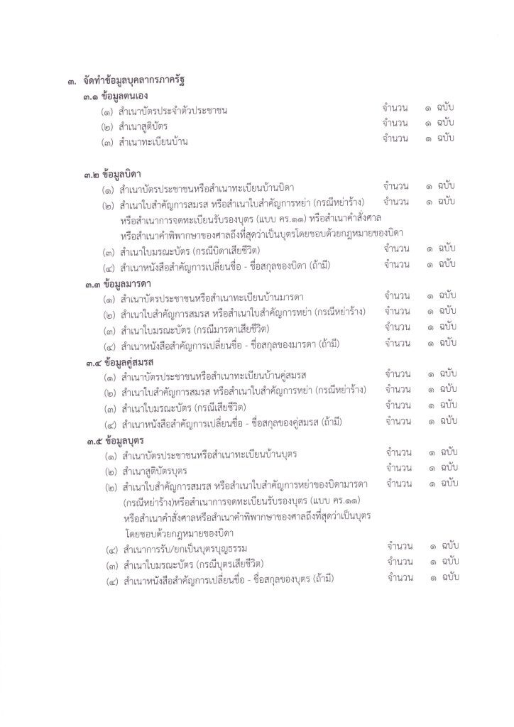 1000005573 สพป.เชียงใหม่เขต3 ขอใช้บัญชีเรียกบรรจุครูผู้ช่วย จำนวน 6 อัตรา