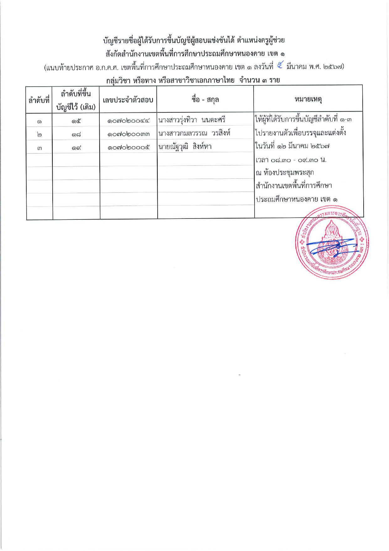 1000005581 สพป.หนองคายเขต1 ขอใช้บัญชีเรียกบรรจุครูผู้ช่วย จำนวน 12 อัตรา